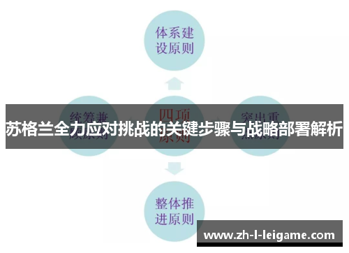 苏格兰全力应对挑战的关键步骤与战略部署解析