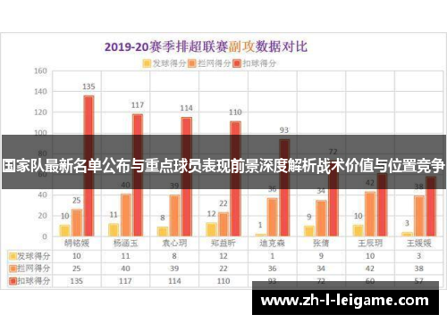 国家队最新名单公布与重点球员表现前景深度解析战术价值与位置竞争
