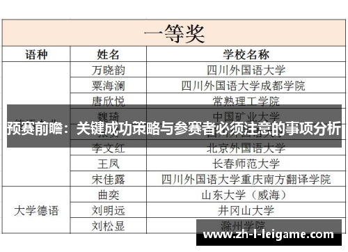 预赛前瞻：关键成功策略与参赛者必须注意的事项分析